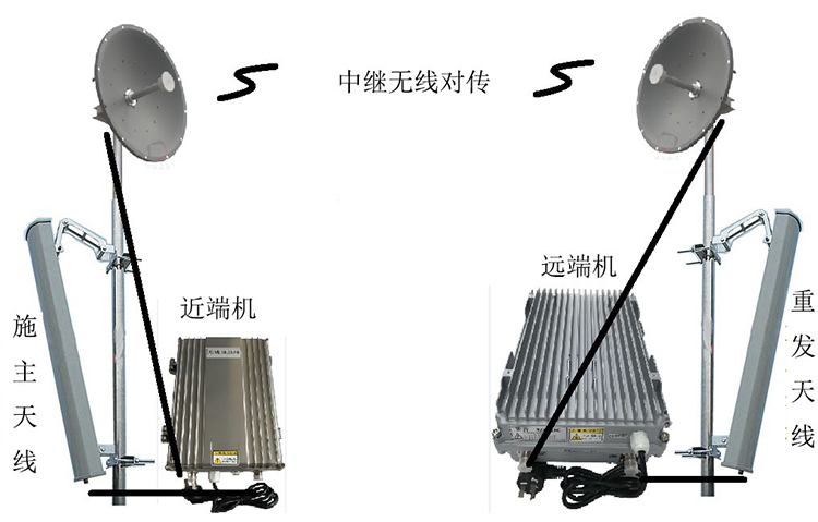 沙湖原种场智能无线拉远移频中继直放站近端机远端机